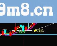 通达信红牛主图 源码