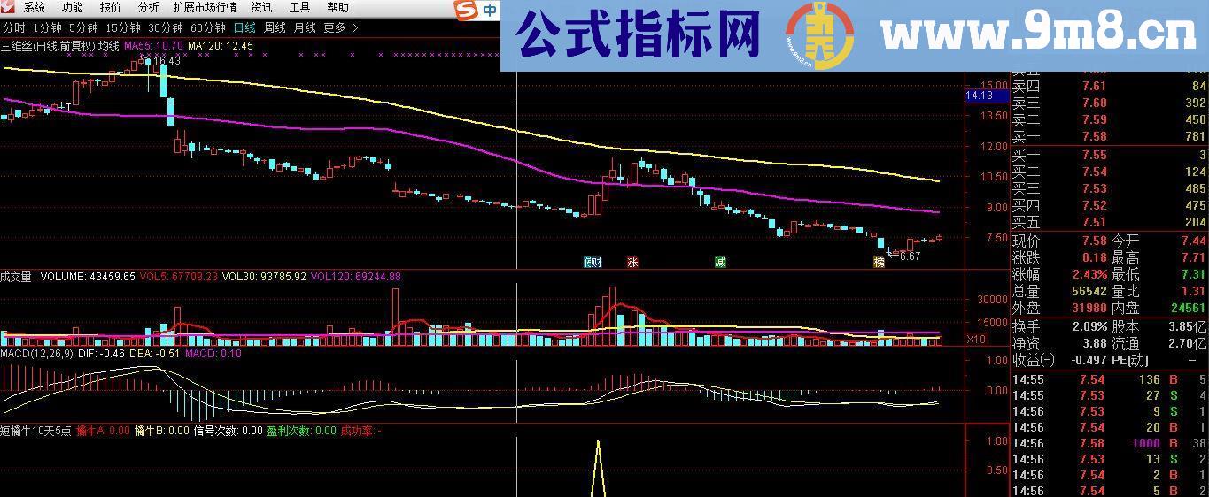 通达信短擒牛10天5% （指标源码贴图）