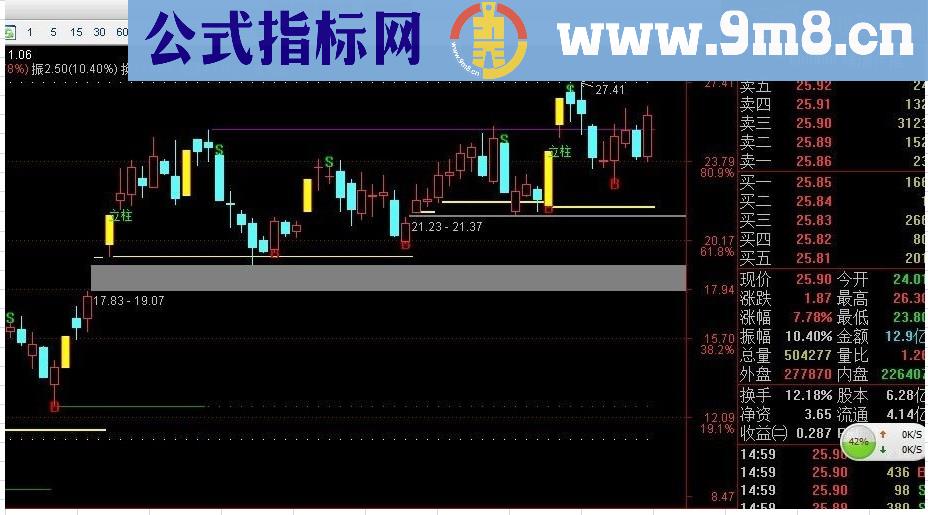 通达信BS点 撑力阻力 倍量画线 立桩量主图指标公式
