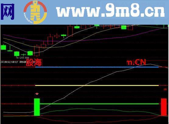 通达信千年等一回指标公式幅图贴图
