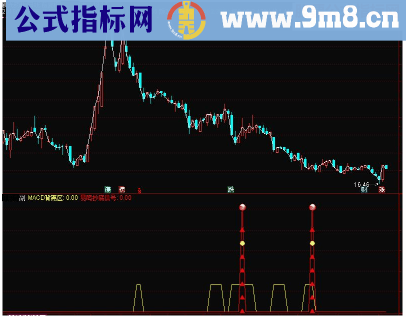 通达信底部雷达体验副图指标 源码