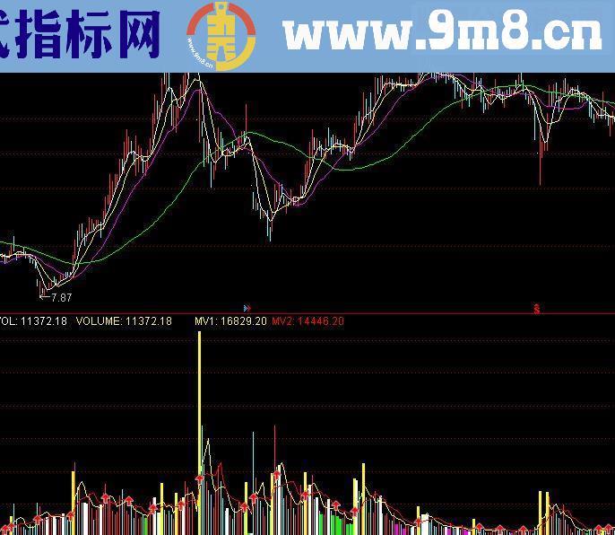 通达信破晓量能柱源码附图