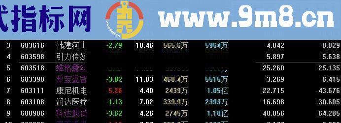 通达信商誉风险的排序指标（指标排序贴图）