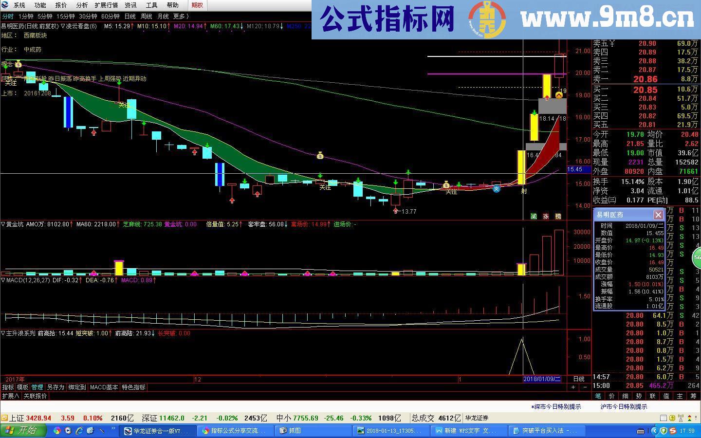 通达信突破平台买入法(源码副图贴图)