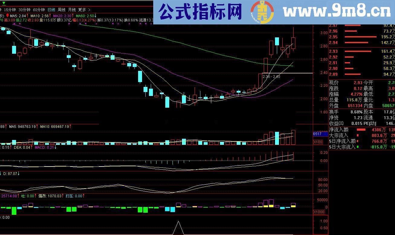通达信买进选股源码选股/副图指标公式