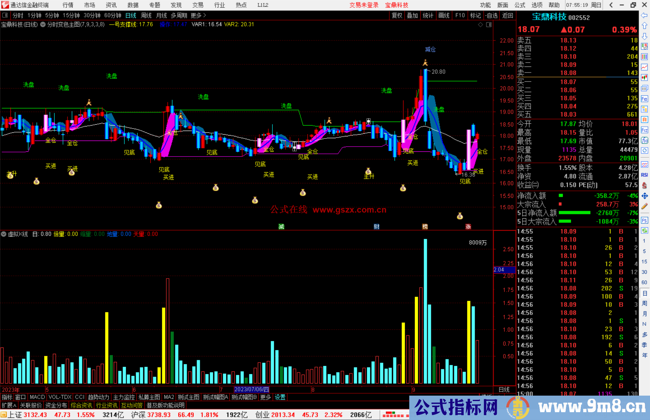 通达信分时变色主图指标公式源码