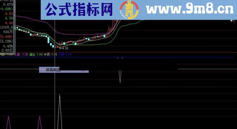 通达信精品指标（牛熊知顶底）到底怎么样一目了然，绝无未来