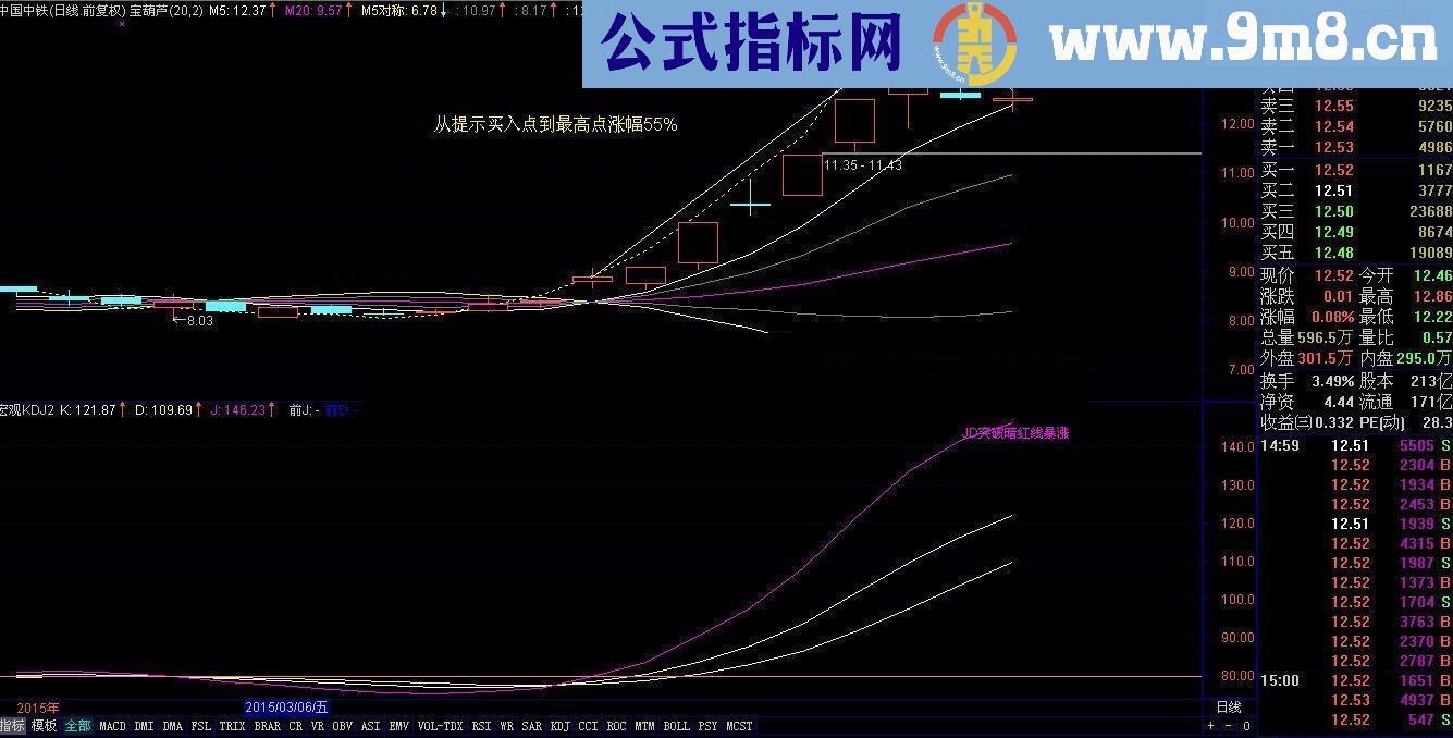 《宝葫芦选股》应用在《跟随我操作，月赚20%》