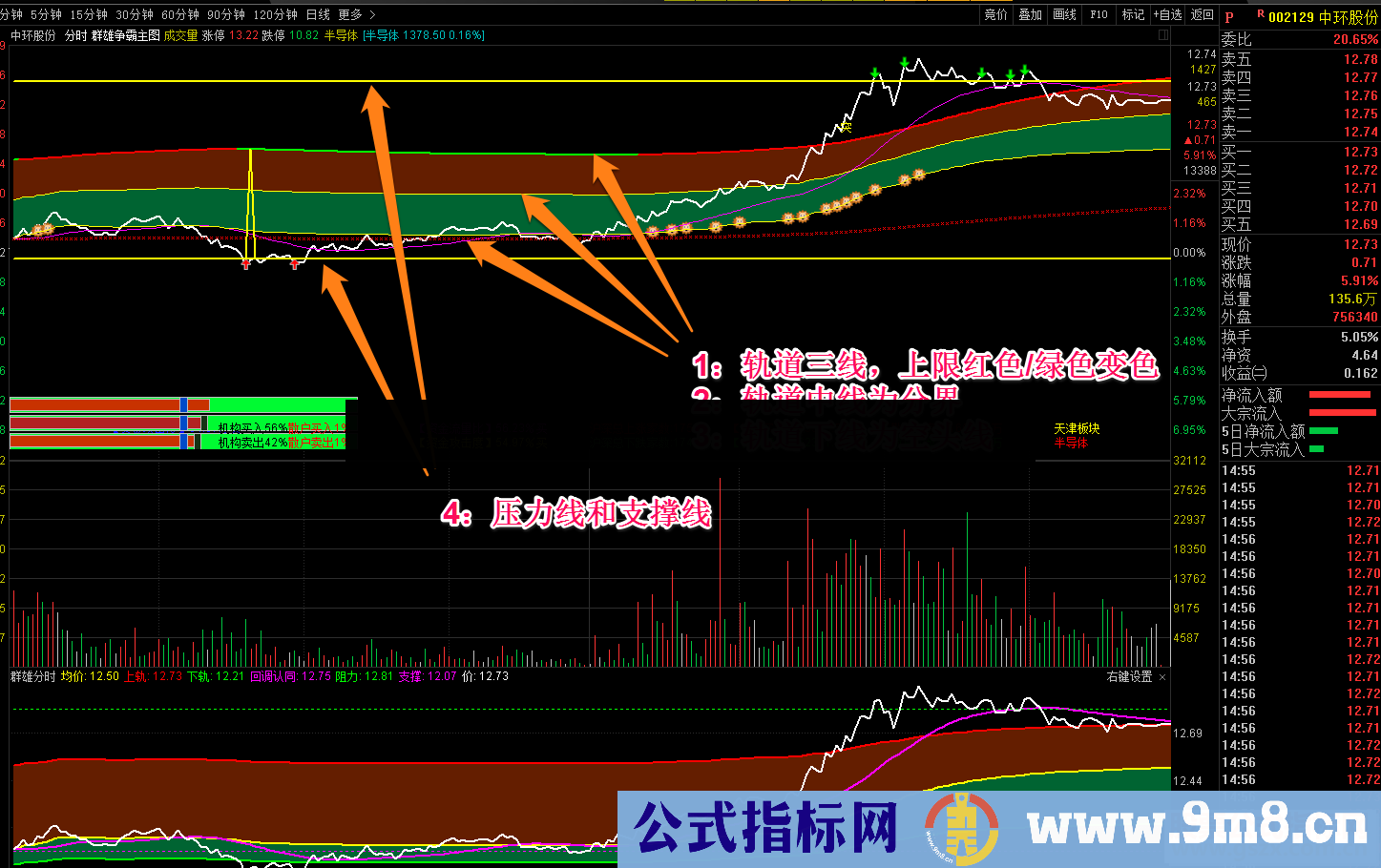 群雄争霸分时（分时主图/精品优化版/非原著）