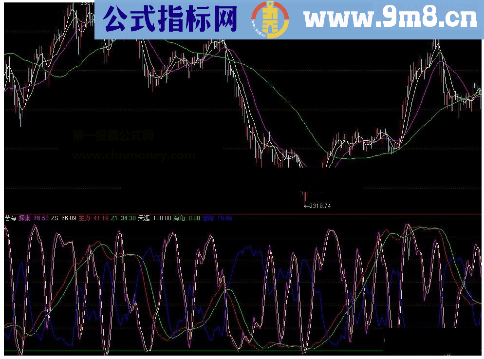 通达信中短结合逃离苦海指标详解