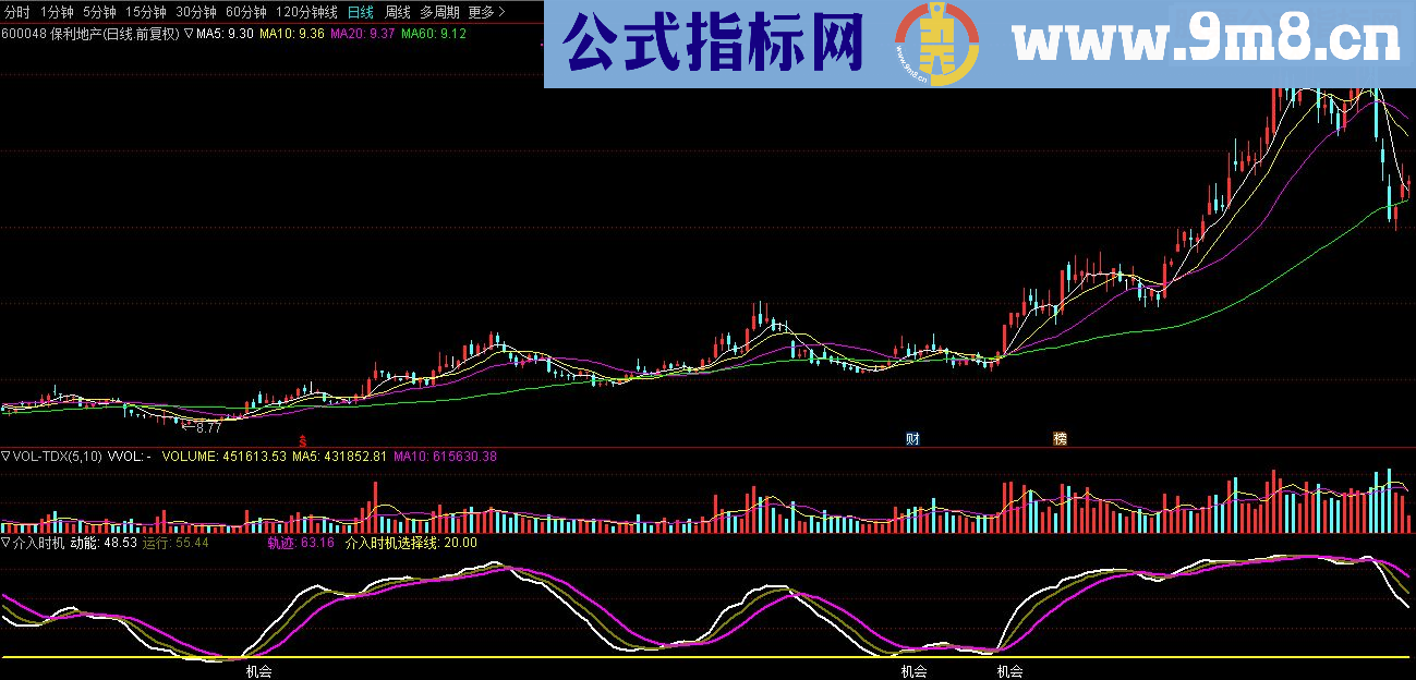通达信介入时机指标副图