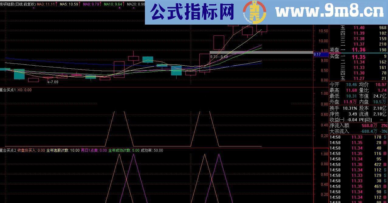 重合买点 副图源码 无未来