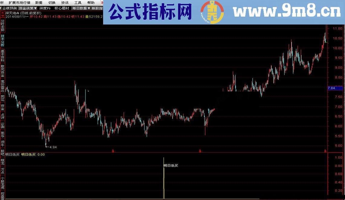 明日低买（无未来）