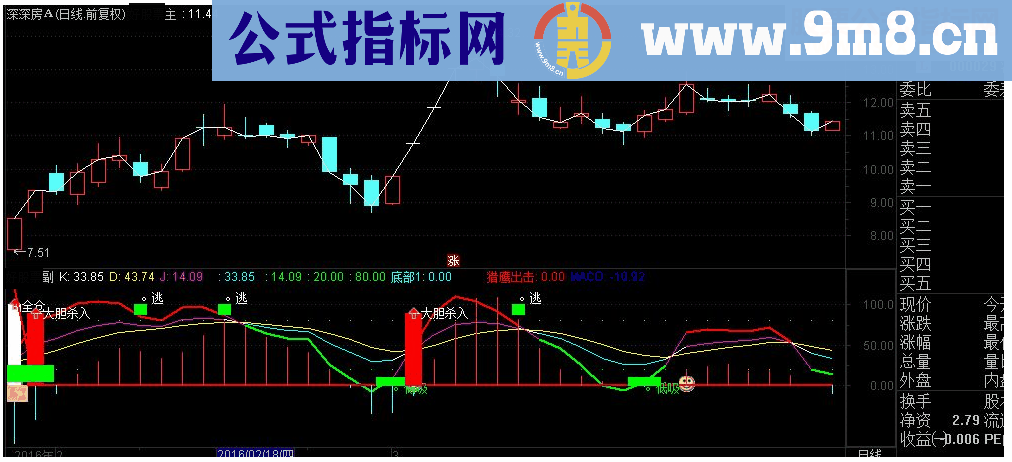 通达信简单底部副图指标源码