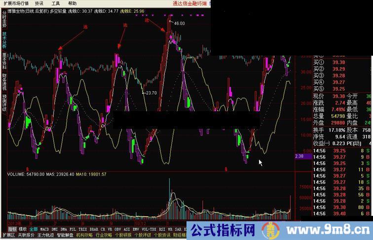 通达信200W的指标 － 多空较量公式