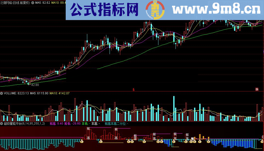通达信超级量能平台指标公式