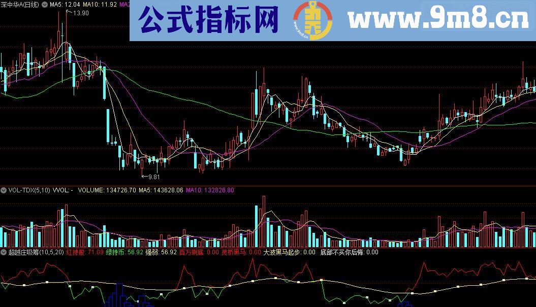 通达信超越庄吸筹副图源码贴图