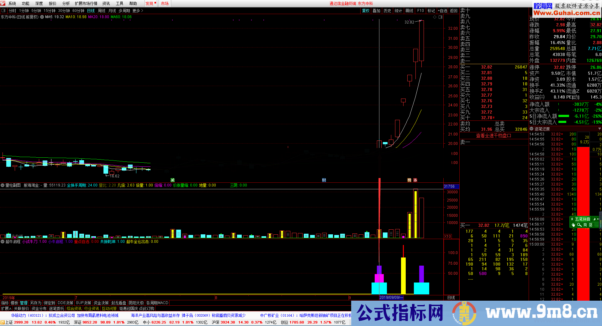 通达信大牛启航（公式 副图 测试图）
