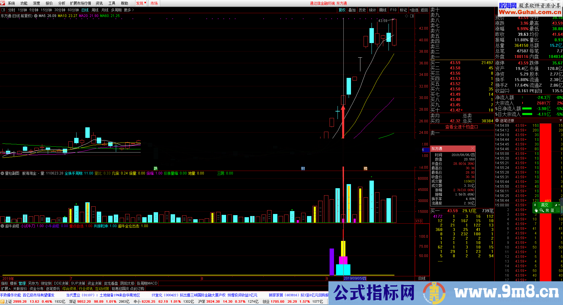 通达信大牛启航（公式 副图 测试图）
