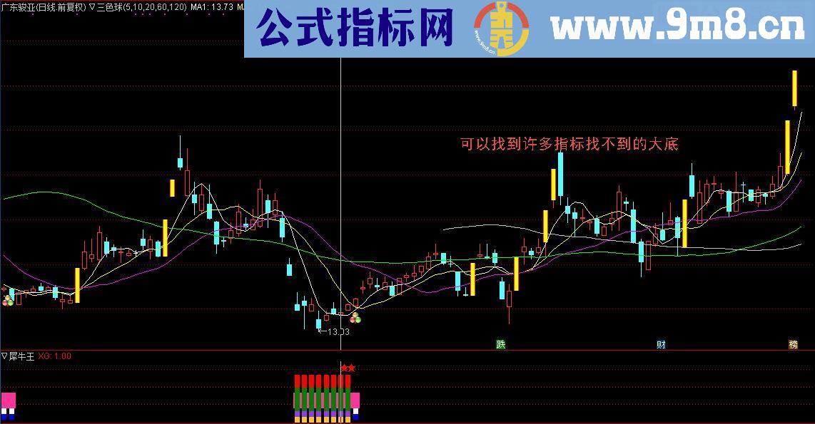 通达信犀牛王 (指标副图/选股贴图）没有未来函数
