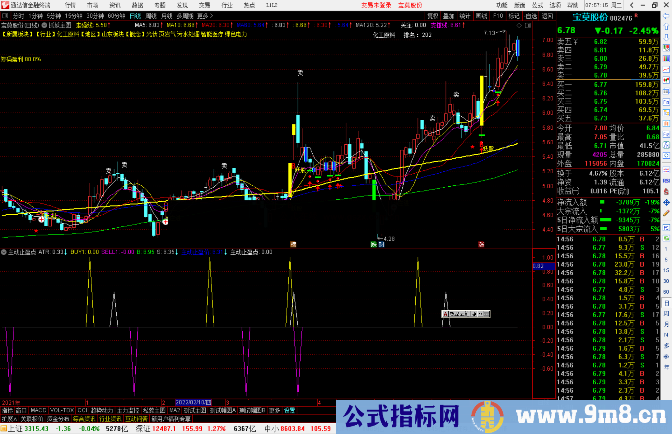 通达信主动止盈点副图指标公式量化交易模型 源码