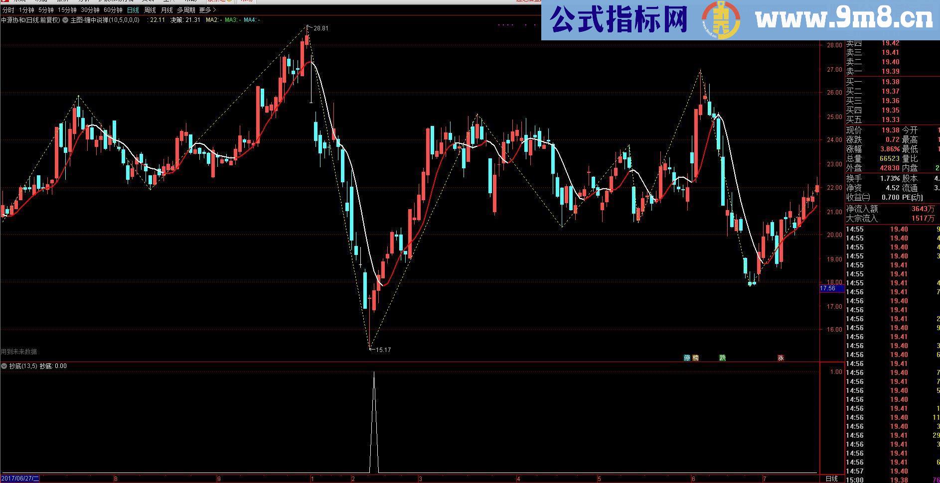 通达信沂蒙抄底（副图/选股源码无未来贴图）
