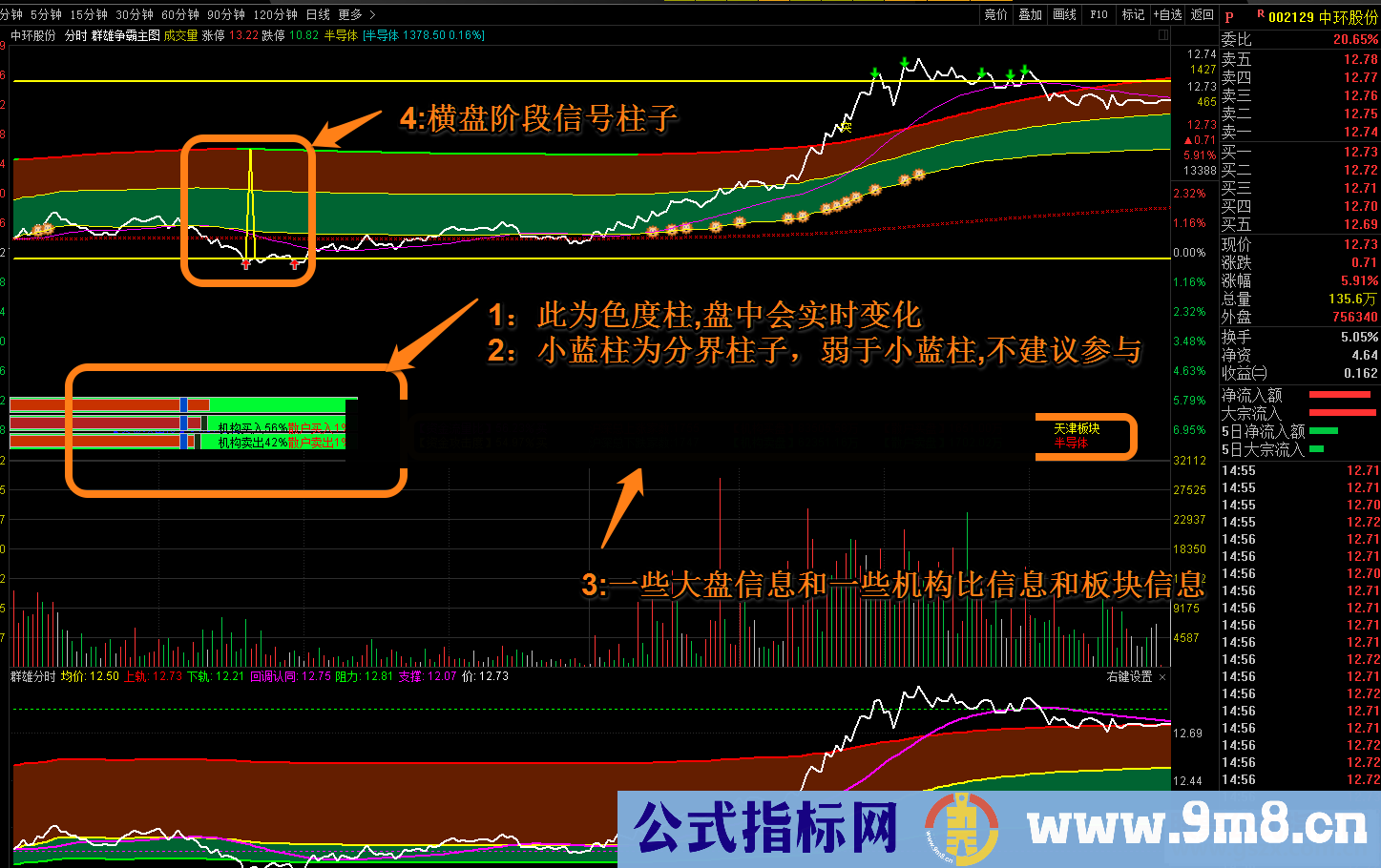 群雄争霸分时（分时主图/精品优化版/非原著）