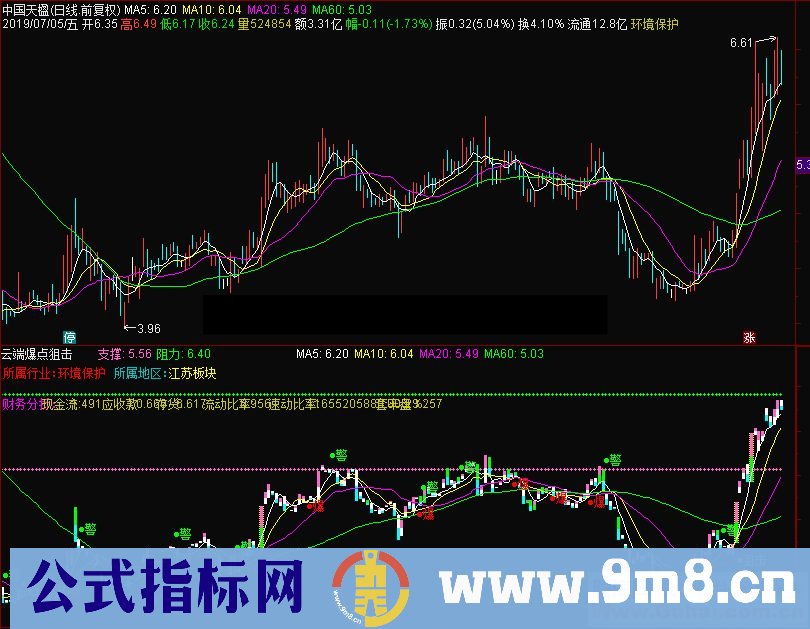 通达信云端爆点狙击主图指标 源码 贴图