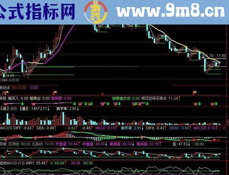 通达信做股票就要做强势股票源码