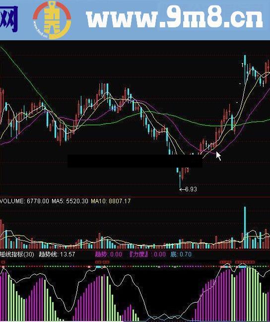 通达信短线指标公式附图