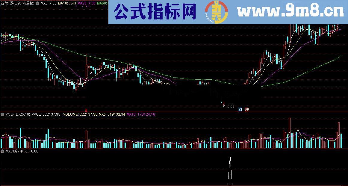通达信顾头寻牛之 MACD选股 （指标/源码 副图/选股贴图）无未来 无偏移