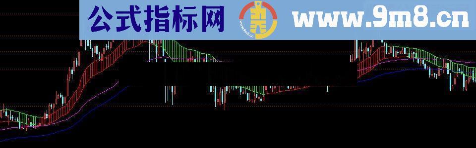 通达信多空通道多空源码附图