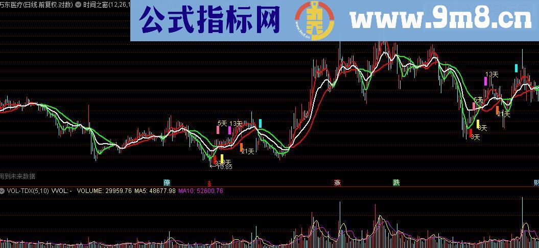 通达信时间之窗公式