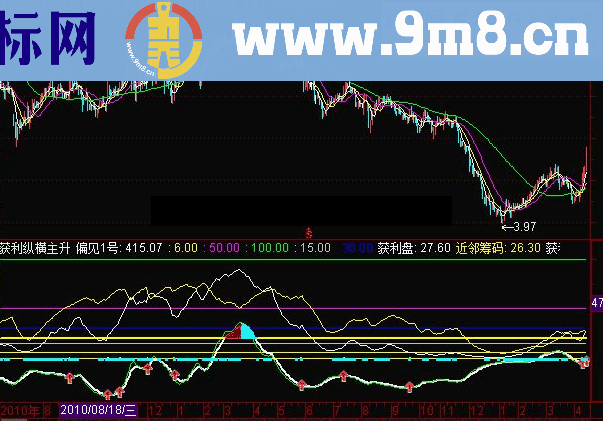 通达信获利纵横找主升指标公式