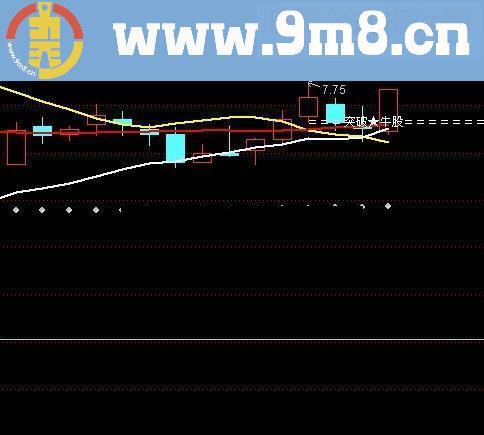 通达信整合（金叉加突破）波段牛