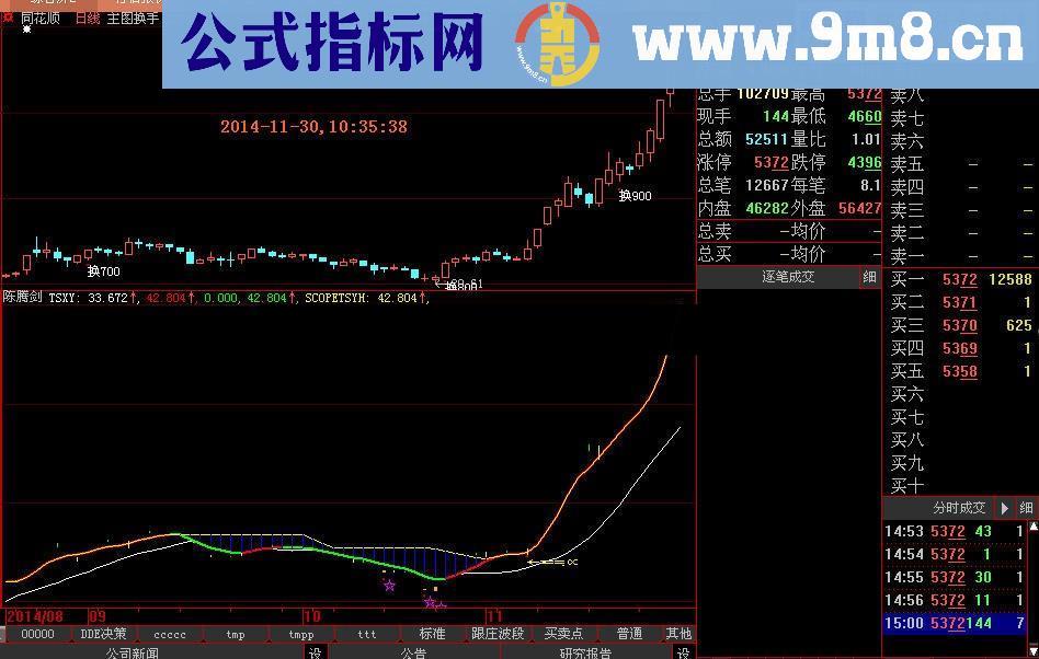 最准确最实用的免费通达信大智慧多功能波段指标公式