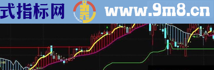 通达信买入止损主图源码