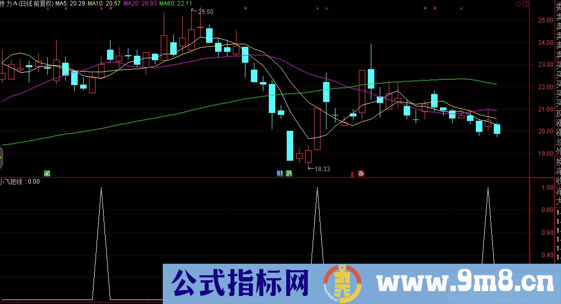 通达信小飞短线 强买3 副图/选股 破解源码分享 