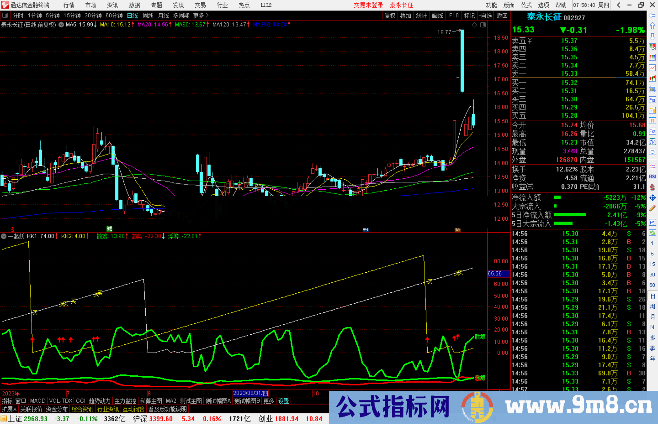 通达信一起妖指标公式源码副图