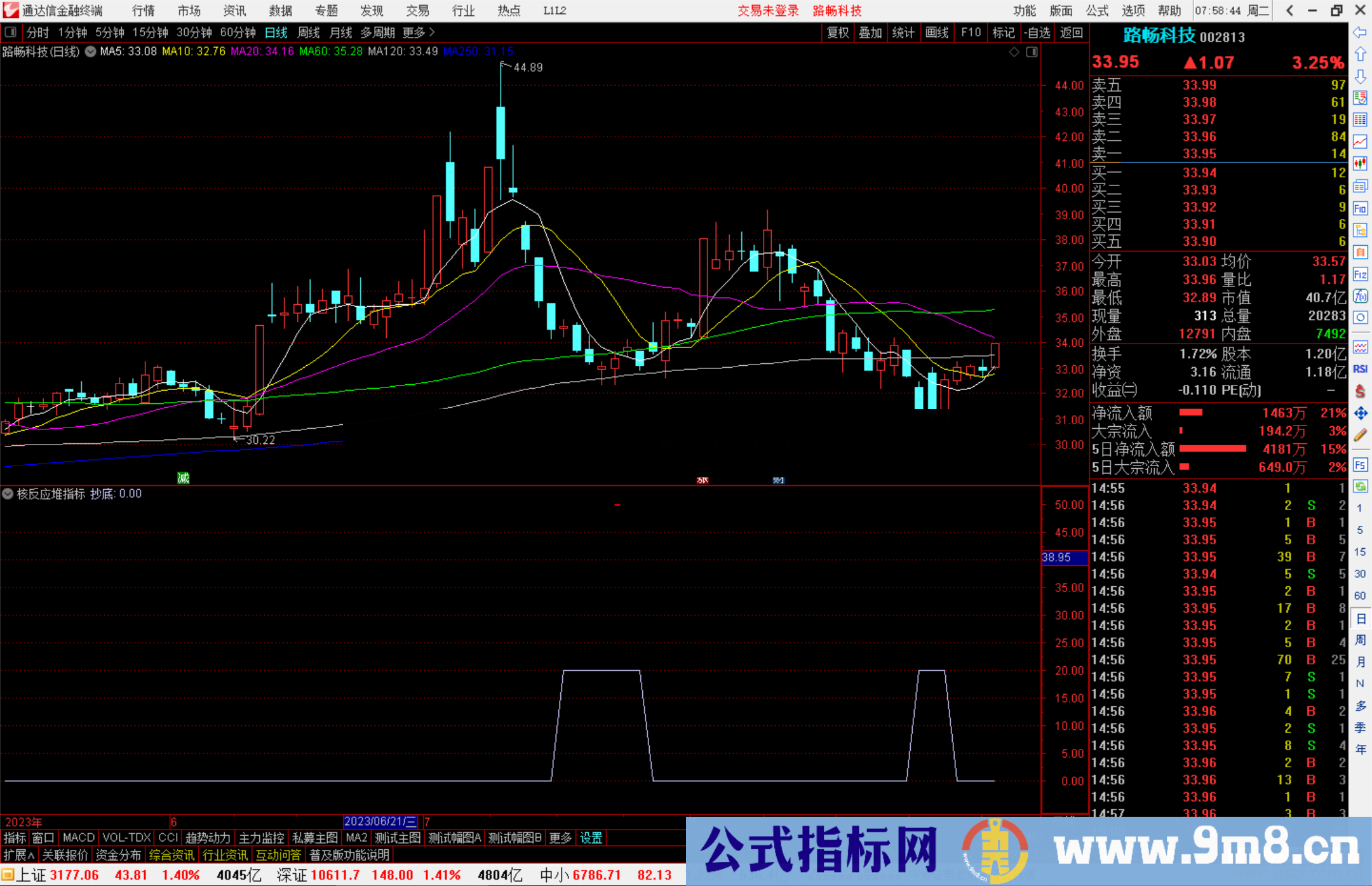 通达信核反应堆指标公式源码副图
