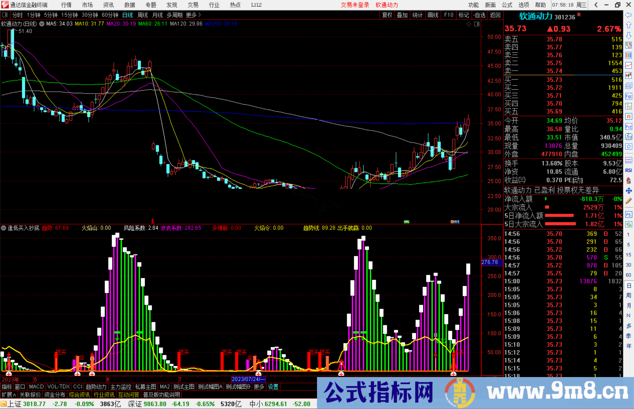 通达信逢低买入抄底指标公式副图源码