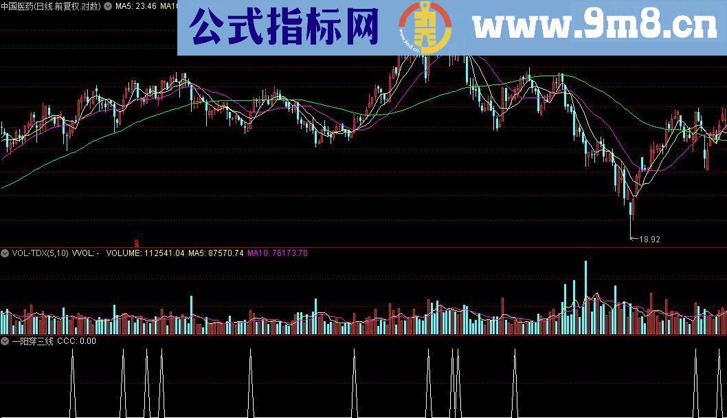通达信大牛一阳三线源码附图