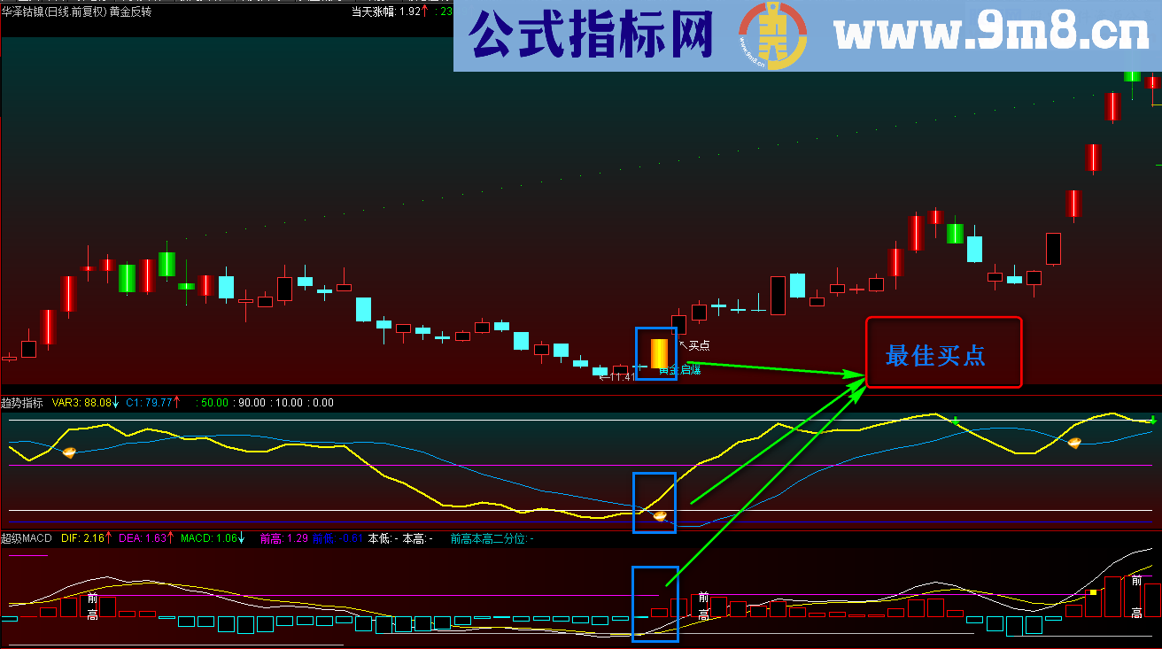 通达信抓最佳组合买点趋势指标