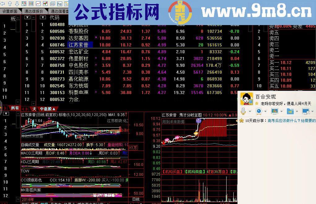 优化大铁蛋的集合竞价抓涨停附图公式。