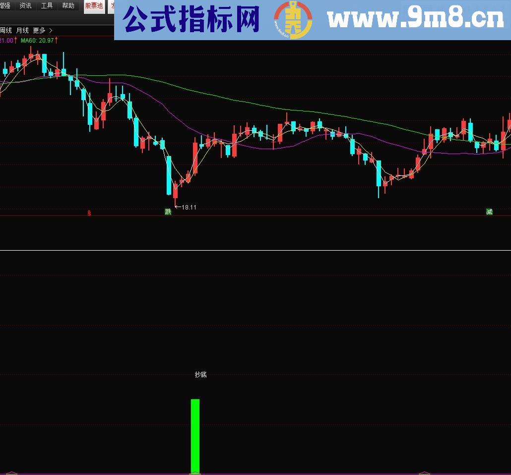 绝密顶底(源码 副图/选股 通达信)