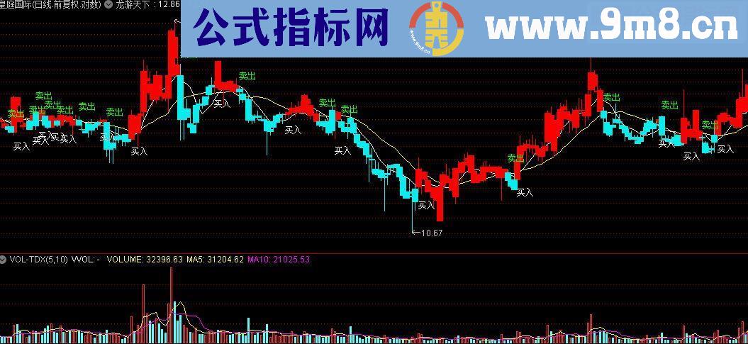 通达信龙游天下之-神仙看盘趋势异常明显指标公式