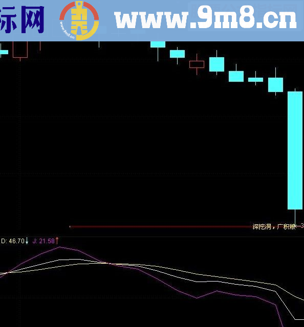 通达信深挖洞，广积粮（有图有代码）
