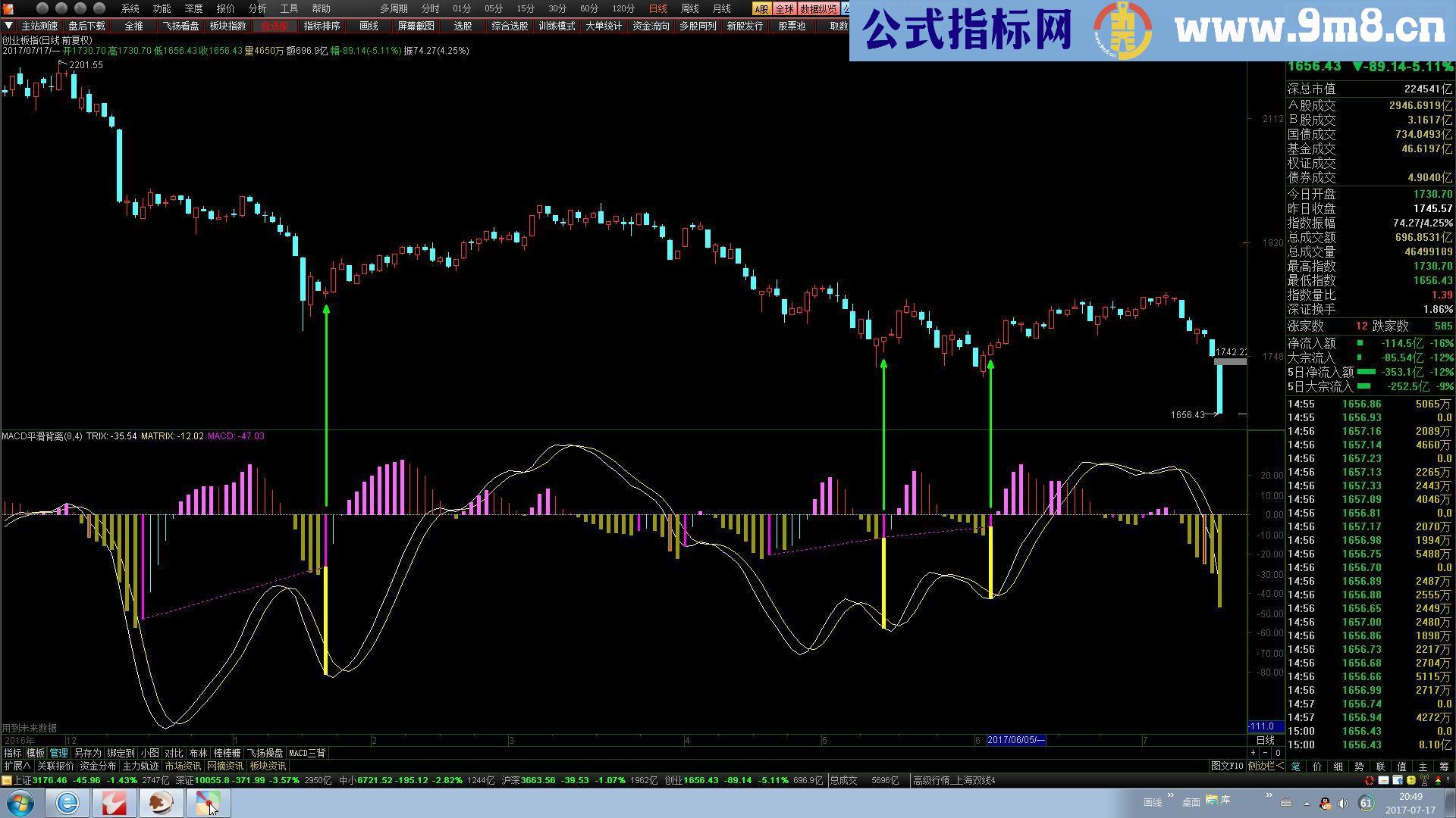  通达信飞扬ＭＡＣＤ平滑背离（指标 副图 贴图）