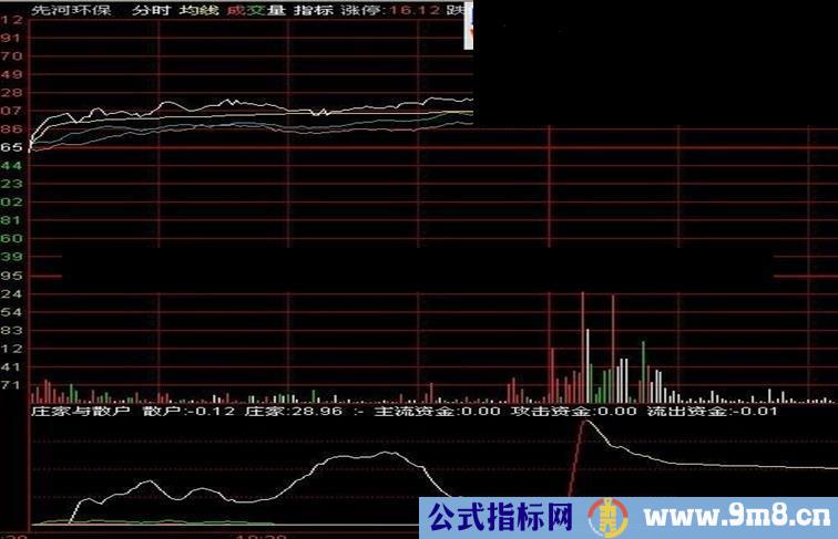 庄家与散户改进后，我更喜欢这个公式