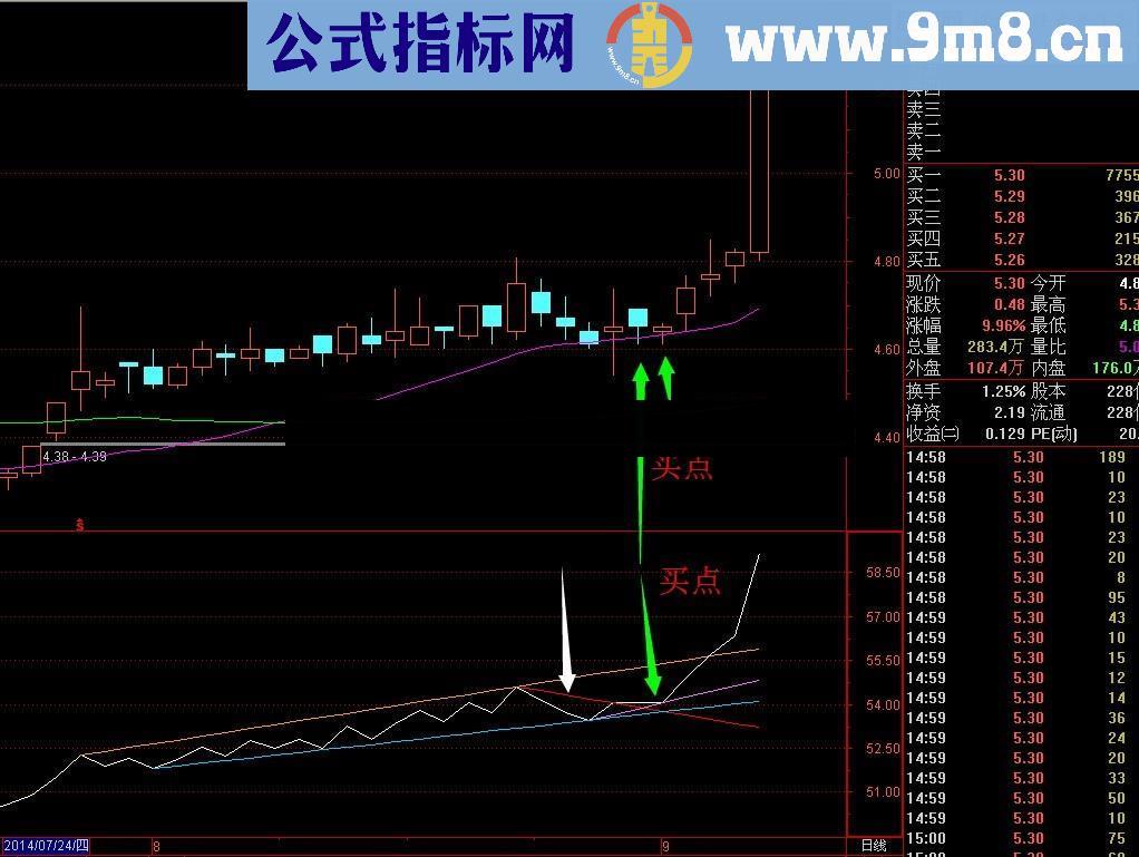 VOB看透机构和庄家 股票阻击的突破大法！源码